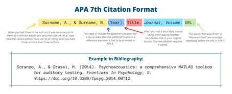 citar apa 7 generador|Free APA Citation Generator 